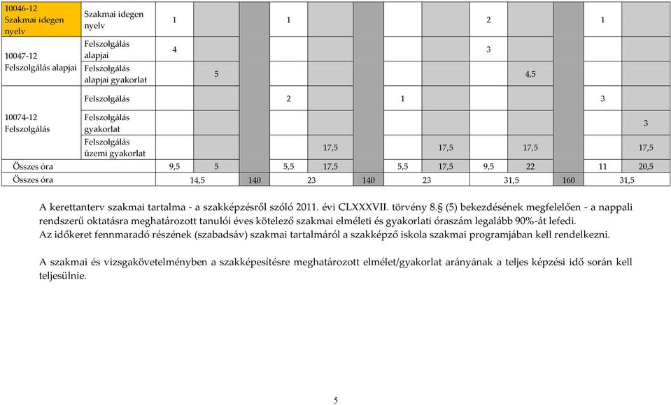 - a szakképzésről szóló 2011. évi CLXXXVII. törvény 8.