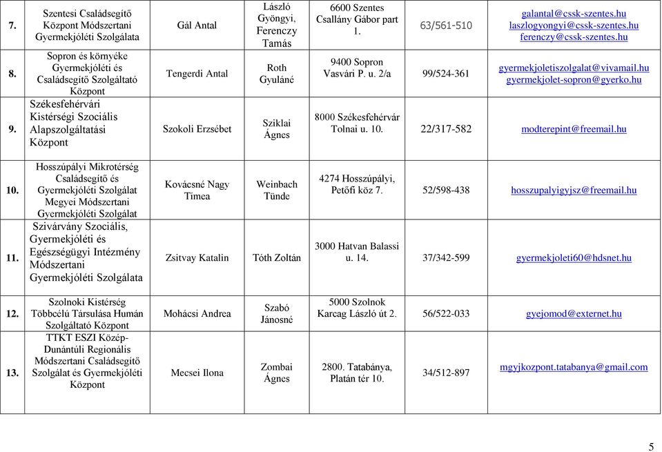 Ferenczy Tamás Roth Gyuláné Sziklai Ágnes 6600 Szentes Csallány Gábor part 63/561-510 9400 Sopron Vasvári P. u. 2/a 99/524-361 galantal@cssk-szentes.hu laszlogyongyi@cssk-szentes.
