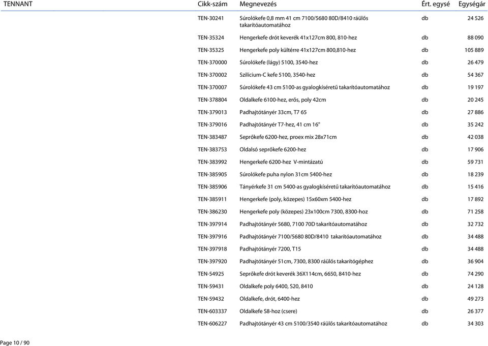 takarítóautomatához db 19 197 TEN-378804 Oldalkefe 6100-hez, erős, poly 42cm db 20 245 TEN-379013 Padhajtótányér 33cm, T7 65 db 27 886 TEN-379016 Padhajtótányér T7-hez, 41 cm 16" db 35 242 TEN-383487