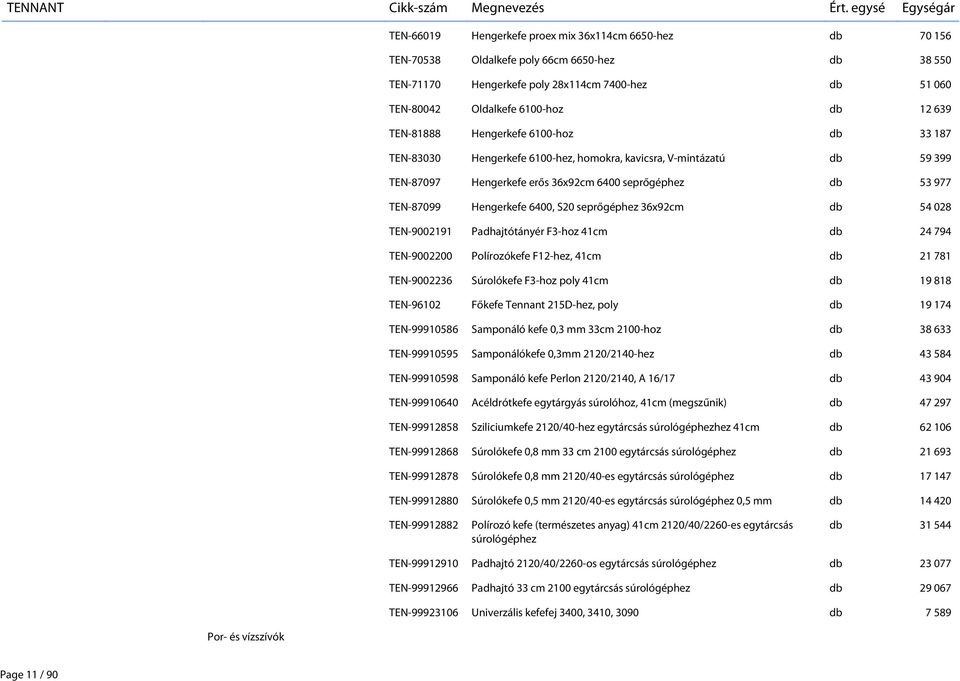 6400, S20 seprőgéphez 36x92cm db 54 028 TEN-9002191 Padhajtótányér F3-hoz 41cm db 24 794 TEN-9002200 Polírozókefe F12-hez, 41cm db 21 781 TEN-9002236 Súrolókefe F3-hoz poly 41cm db 19 818 TEN-96102