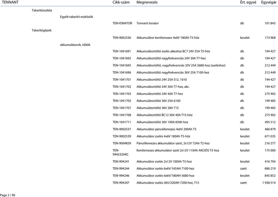 (zseléshez) db 212 449 TEN-1041696 Akkumulátortöltő nagyfrekvenciás 36V 25A 7100-hez db 212 449 TEN-1041701 Akkumulátortöltő 24V 25A S12, 1610 db 194 427 TEN-1041702 Akkumulátortöltő 24V 30A T7-hez,