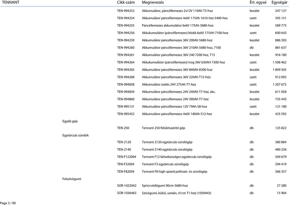 200Ah 5680-hoz keszlet 886 303 TEN-994260 Akkumulátor páncéllemezes 36V 210Ah 5680-hoz, 7100 db 881 637 TEN-994261 Akkumulátor páncéllemezes 36V 240 7200-hez, T15 keszlet 916 180 TEN-994264