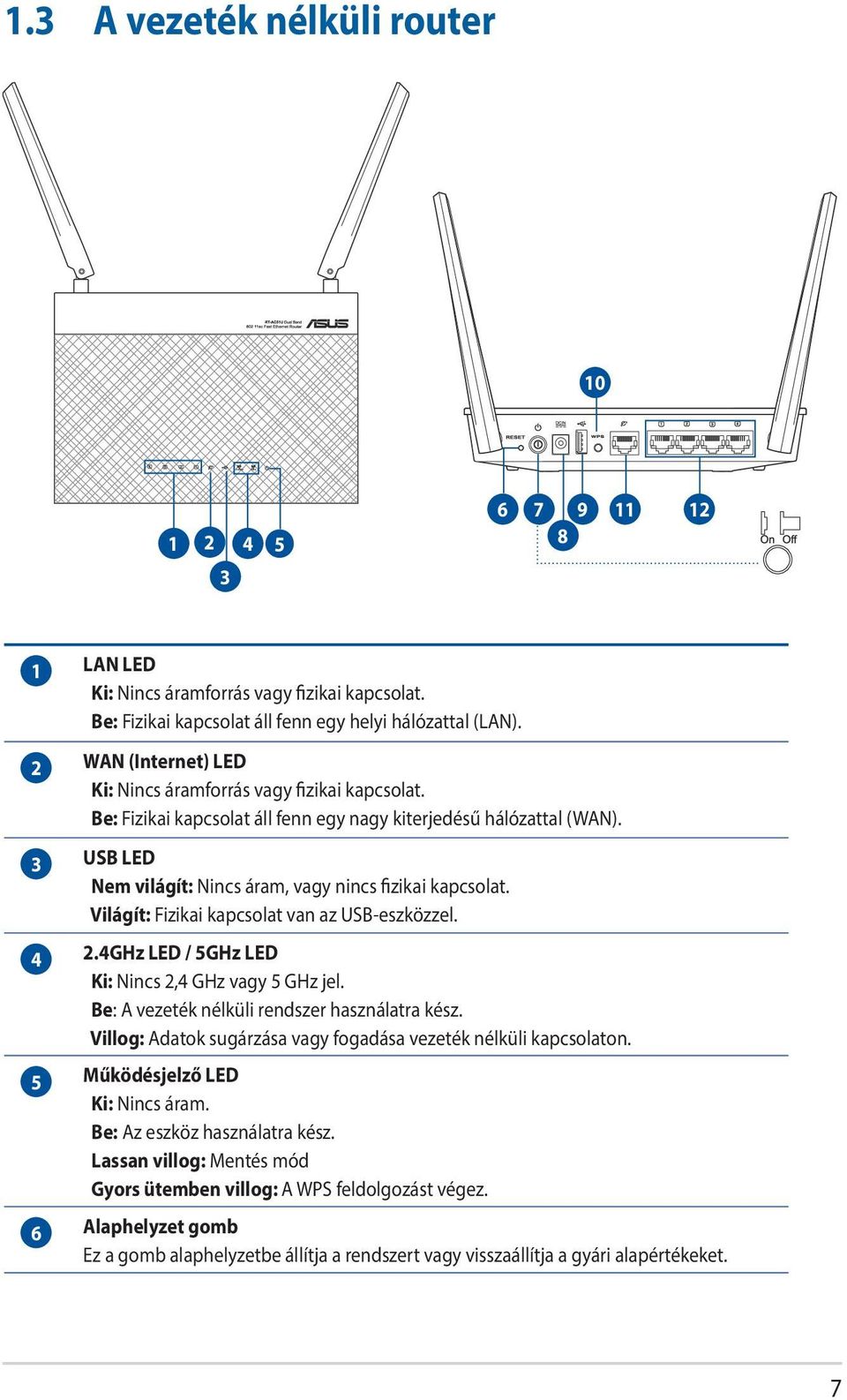 Világít: Fizikai kapcsolat van az USB-eszközzel. 4 2.4GHz LED / 5GHz LED Ki: Nincs 2,4 GHz vagy 5 GHz jel. Be: A vezeték nélküli rendszer használatra kész.