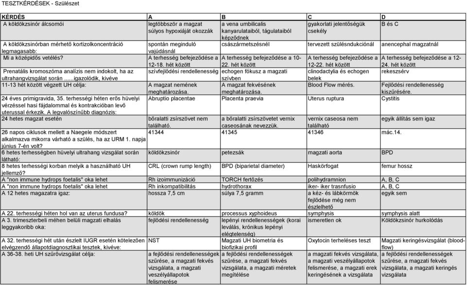 A terhesség befejeződése a A terhesség befejeződése a 10- A terhesség befejeződése a A terhesség befejeződése a 12-12-18. hét között 22. hét között 12-22. hét között 24.