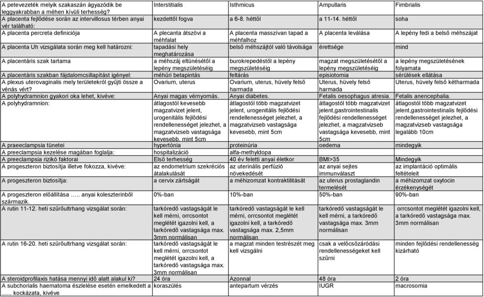 héttől soha vér található: A placenta percreta definiciója A plecanta átszövi a A placenta masszívan tapad a A placenta leválása A lepény fedi a belső méhszájat méhfalat méhfalhoz A placenta Uh