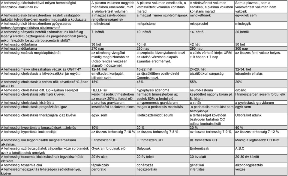 volumen Sem a plazma-, sem a csökken, a plasma volumen vörösvértest volumen nem konstans marad változik egyiknek sem A terhesség első trimeszterében észlelt vastagabb a magzat Turner szindrómájának