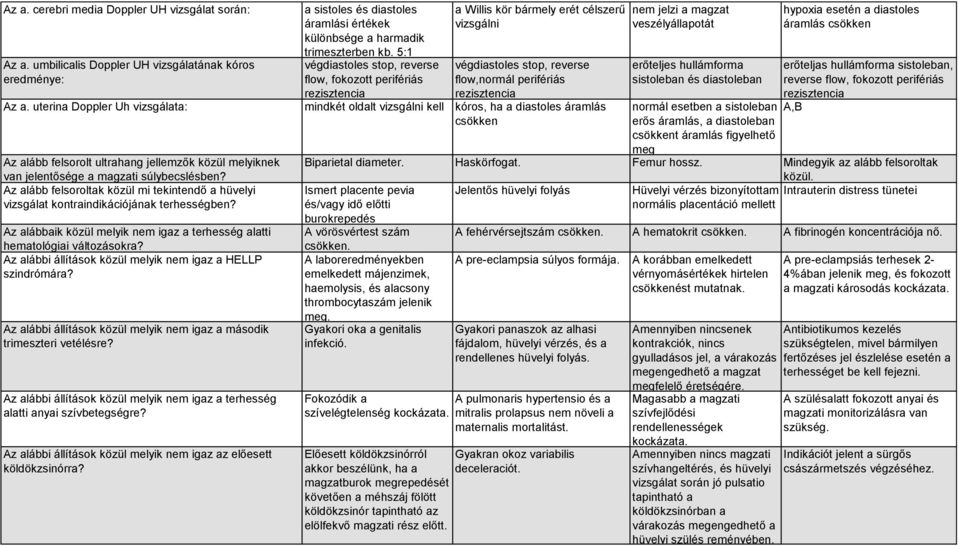 uterina Doppler Uh vizsgálata: mindkét oldalt vizsgálni kell kóros, ha a diastoles áramlás csökken Az alább felsorolt ultrahang jellemzők közül melyiknek van jelentősége a magzati súlybecslésben?