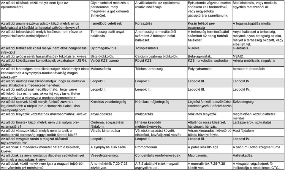 Az alábbi anamnesztikus adatok közül melyik nincs befolyással a későbbi terhességi szövődményekre? Az alábbi felsorolásból melyik haláleset nem része az Anyai Halálozás definicíójának?