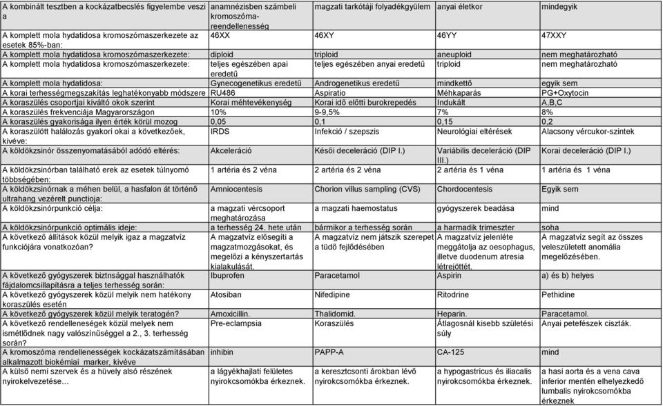 kromoszómaszerkezete: teljes egészében apai teljes egészében anyai eredetű triploid nem meghatározható eredetű A komplett mola hydatidosa: Gynecogenetikus eredetű Androgenetikus eredetű mindkettő