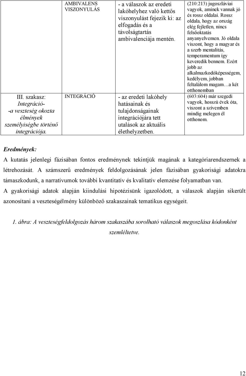 - az eredeti lakóhely hatásainak és tulajdonságainak integrációjára tett utalások az aktuális élethelyzetben. (210:213) jugoszláviai vagyok, aminek vannak jó és rossz oldalai.