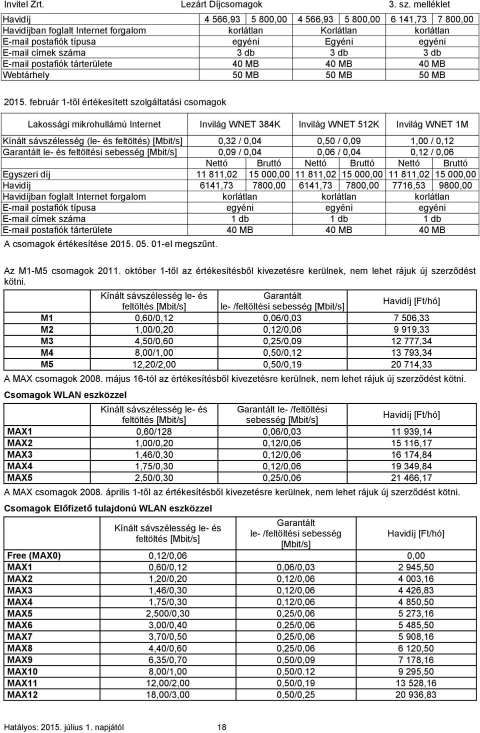 február 1-től értékesített szolgáltatási csomagok Lakossági mikrohullámú Internet Invilág WNET 384K Invilág WNET 512K Invilág WNET 1M Kínált sávszélesség (le- és feltöltés) [Mbit/s] 0,32 / 0,04 0,50