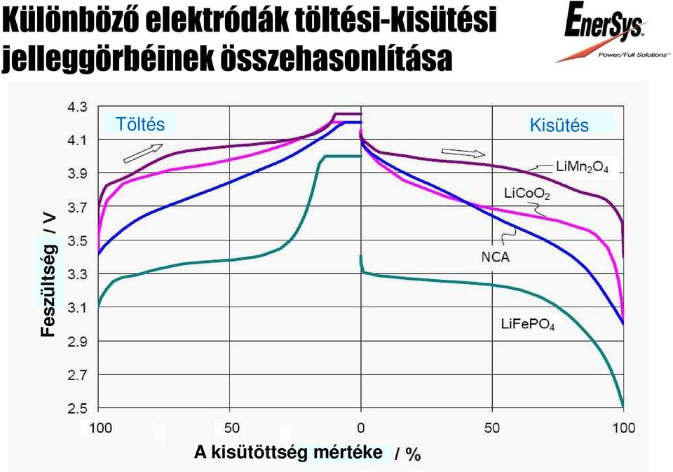 jelleggörbéinek