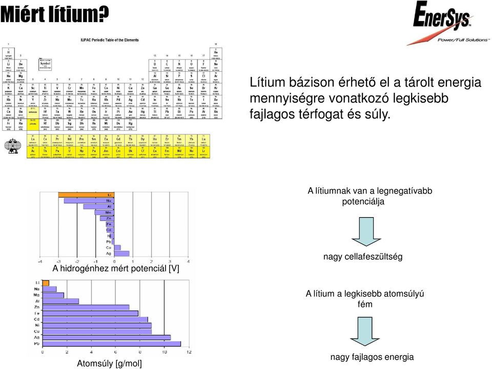 legkisebb fajlagos térfogat és súly.