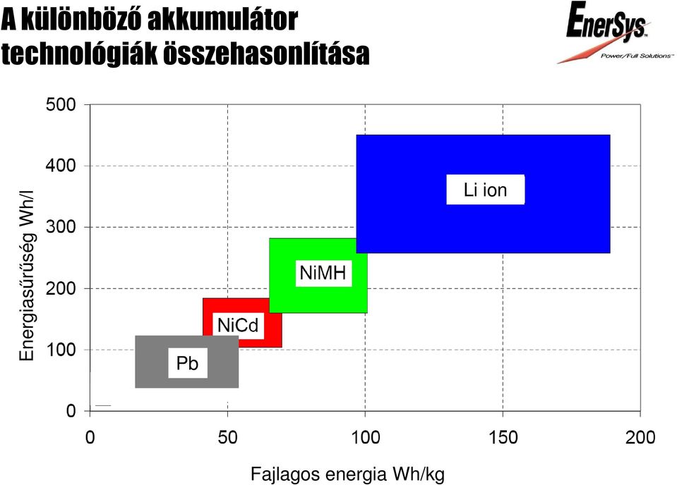 összehasonlítása