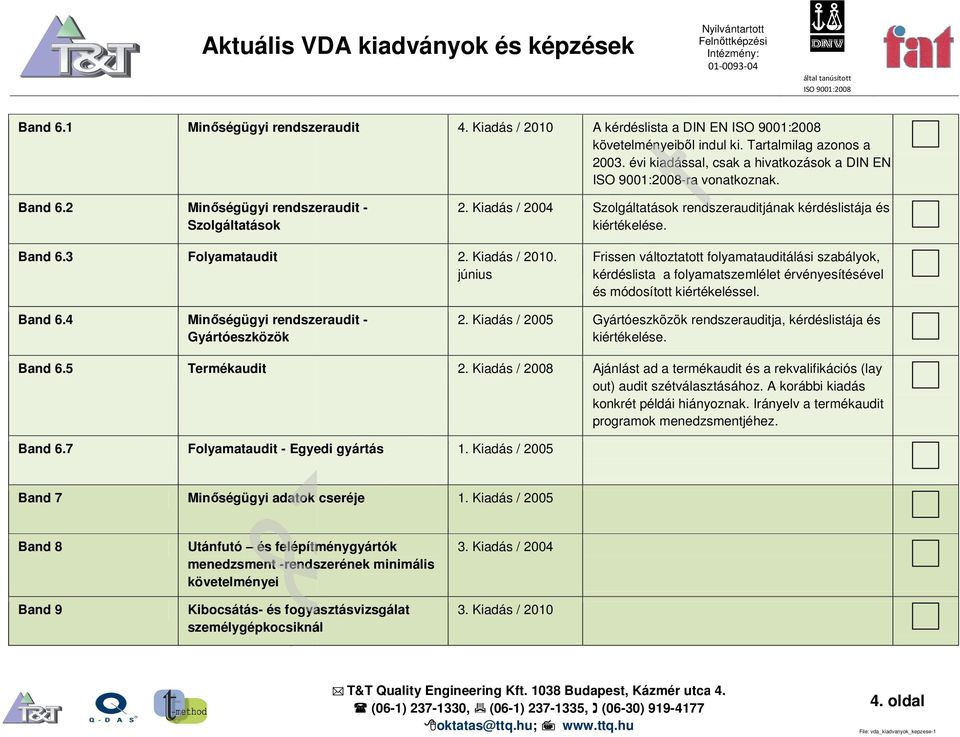 június Frissen változtatott folyamatauditálási szabályok, kérdéslista a folyamatszemlélet érvényesítésével és módosított kiértékeléssel. Band 6.4 Minőségügyi rendszeraudit - 2.