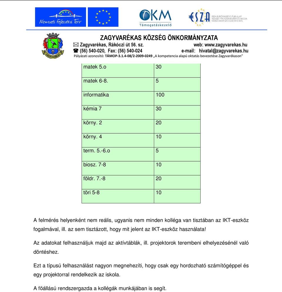 8 10 földr. 7.-8 20 töri 5-8 10 A felmérés helyenként nem reális, ugyanis nem minden kolléga van tisztában az IKT-eszköz fogalmával, ill.