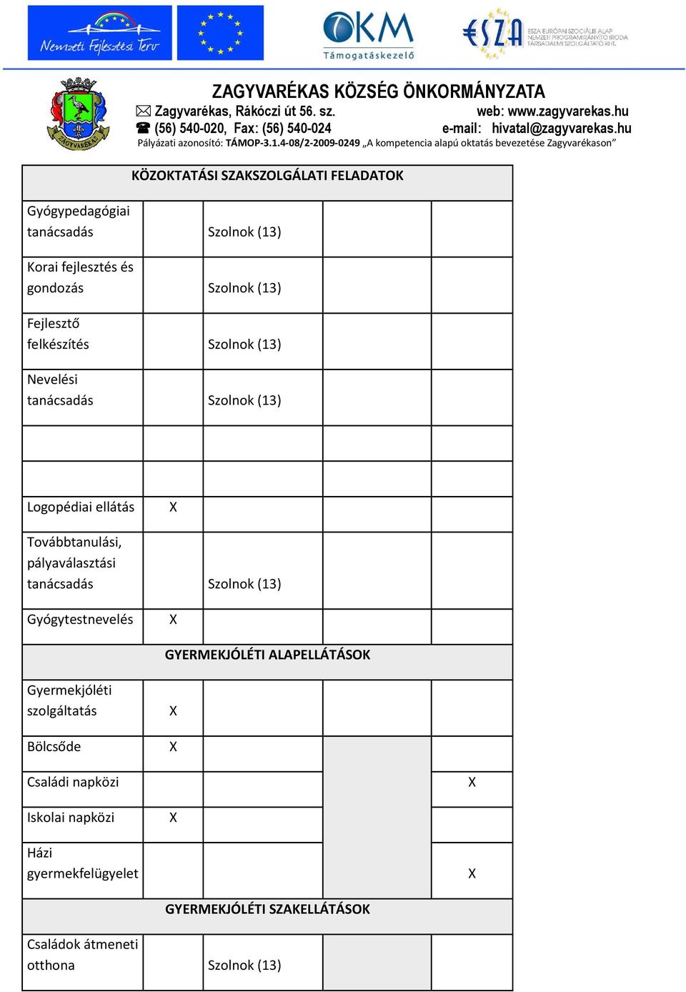 pályaválasztási tanácsadás Szolnok (13) Gyógytestnevelés X GYERMEKJÓLÉTI ALAPELLÁTÁSOK Gyermekjóléti szolgáltatás