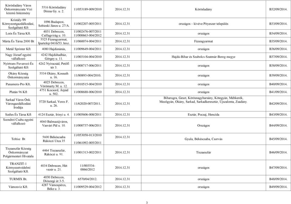 hrsz. 11/002207-005/2011 2014.12.31 kivéve Pityeszer település B33/09/2014. 11/002476-007/2011 11/000663-004/2012 2014.12.31 B34/09/2014. 11/060074-004/2011 2014.12.31 Füzesgyarmat B35/09/2014.