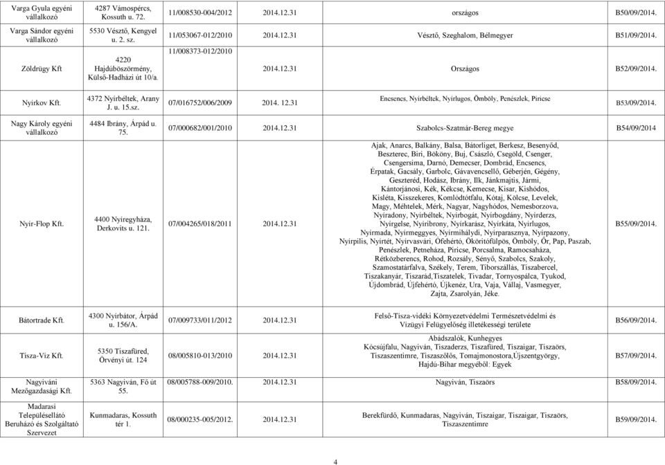 12.31 Encsencs, Nyírbéltek, Nyírlugos, Ömböly, Penészlek, Piricse B53/09/2014. Nagy Károly egyéni Nyír-Flop Kft. 4484 Ibrány, Árpád u. 75. 4400 Nyíregyháza, Derkovits u. 121. 07/000682/001/2010 2014.
