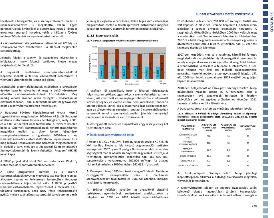 A csatornahálózat kiterjesztésével elérendő cél 2015 ig a szennyvízelvezetés tekintetében a 100% ot megközelítő csatornázottság.