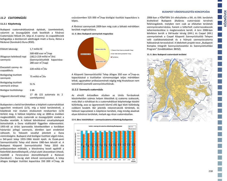 Ellátott lakosság: 1,7 millió fő csúcsüzemben 525 000 m 3 /nap biológiai tisztítási kapacitásra is képes. A fővárosi szennyvizek 2009 ben még csak a látható mértékben kerültek megtisztításra. 11. 3. ábra: Budapesti szennyvizek megoszlása 2006 ban a FŐMTERV Zrt elkészítette a XXI.