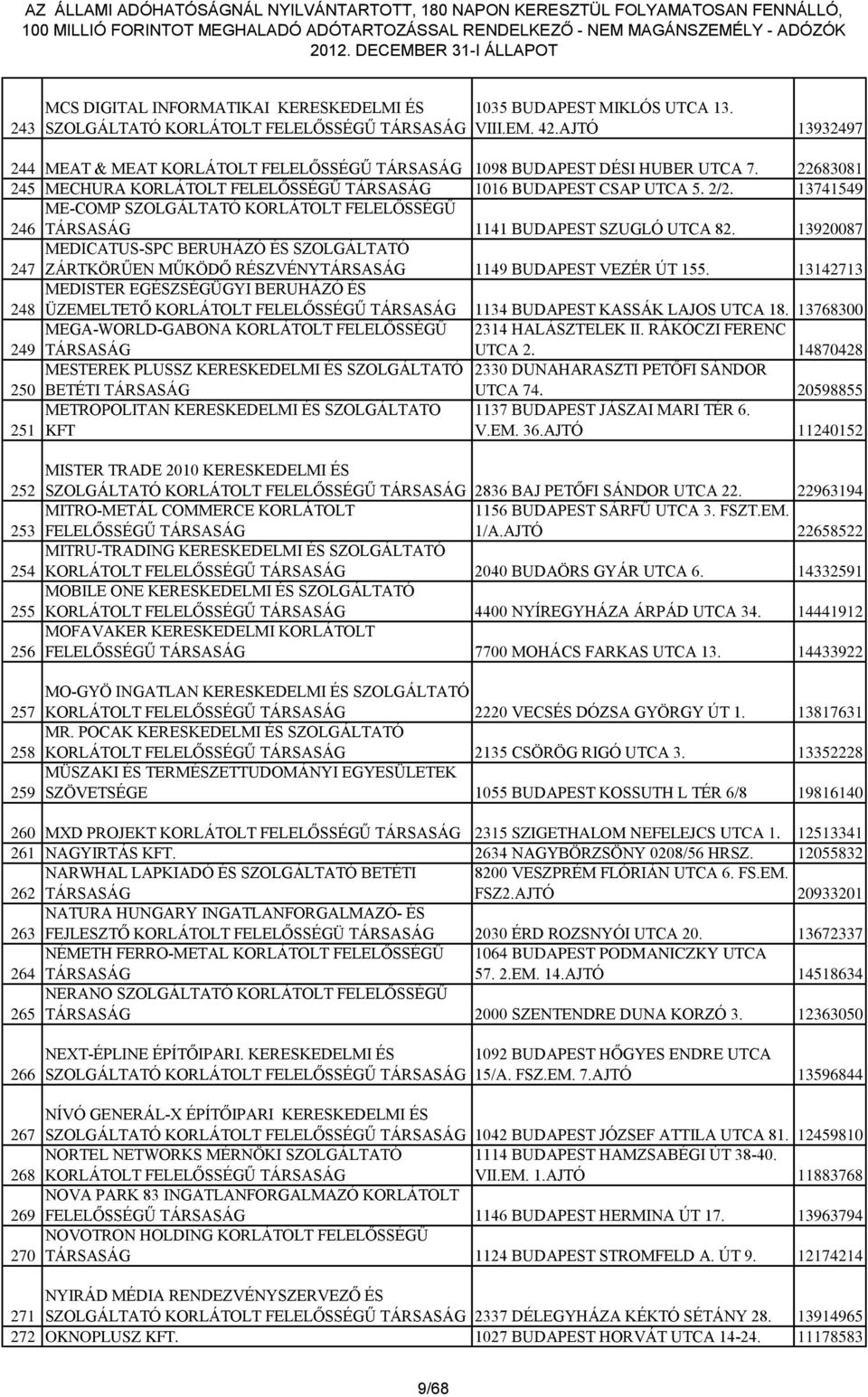 13920087 247 MEDICATUS-SPC BERUHÁZÓ ÉS SZOLGÁLTATÓ ZÁRTKÖRŰEN MŰKÖDŐ RÉSZVÉNYTÁRSASÁG 1149 BUDAPEST VEZÉR ÚT 155.