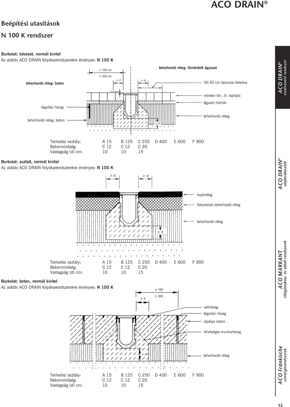 K Burkolat: beton, normál kivitel Az alábbi ACO DRAIN folyókarendszerekre érvényes: N 100 K teherhordó réteg: tömörített ágyazat Terhelési osztály: A 15 B 125 C 250 D 400 E 600 F 900 Betonminõség: C