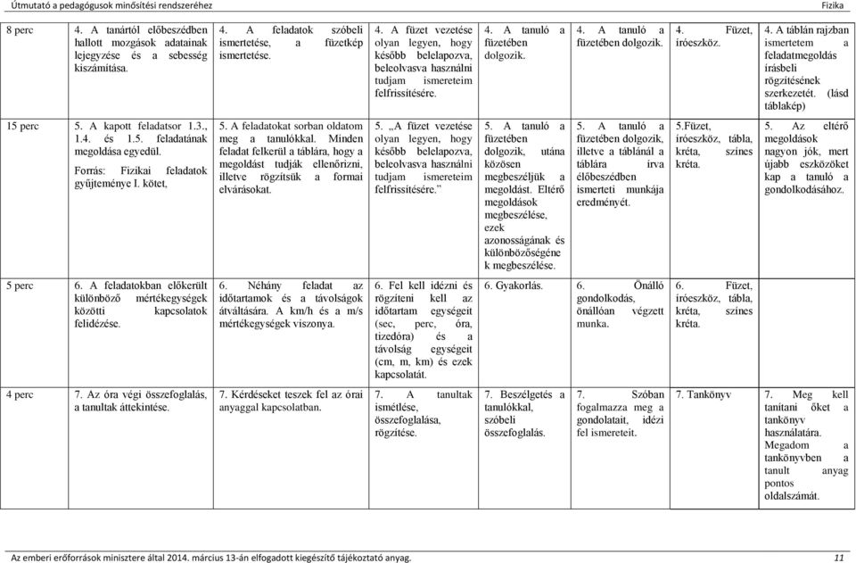 A kapott feladatsor 1.3., 1.4. és 1.5. feladatának megoldása egyedül. Forrás: i feladatok gyűjteménye I. kötet, 5. A feladatokat sorban oldatom meg a tanulókkal.