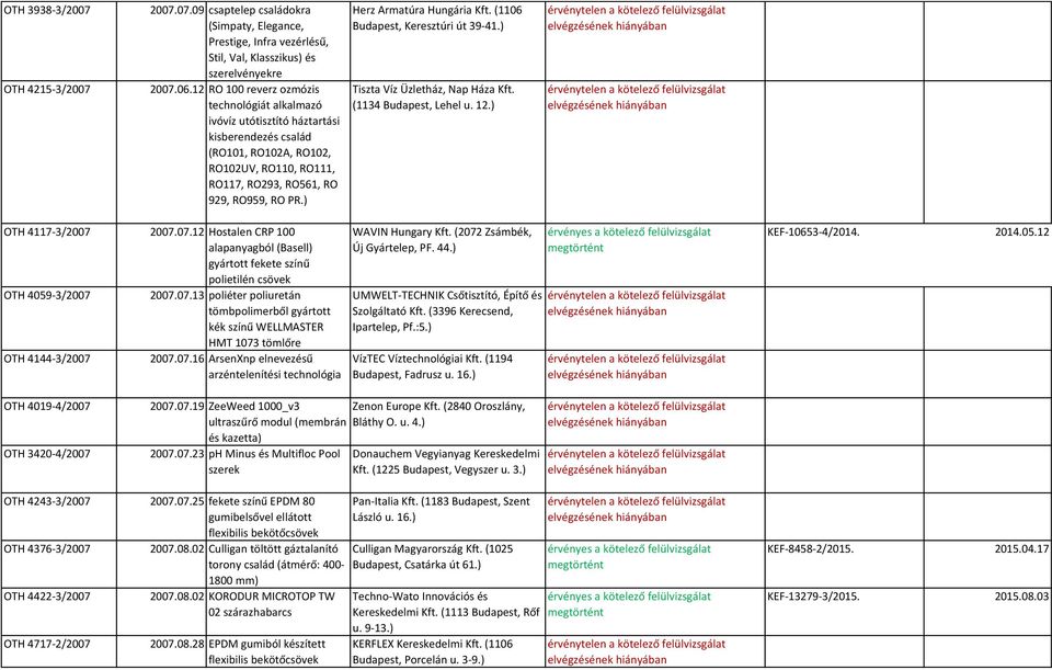 ) Herz Armatúra Hungária Kft. (1106 Budapest, Keresztúri út 39-41.) Tiszta Víz Üzletház, Nap Háza Kft. (1134 Budapest, Lehel u. 12.) OTH 4117-3/2007 