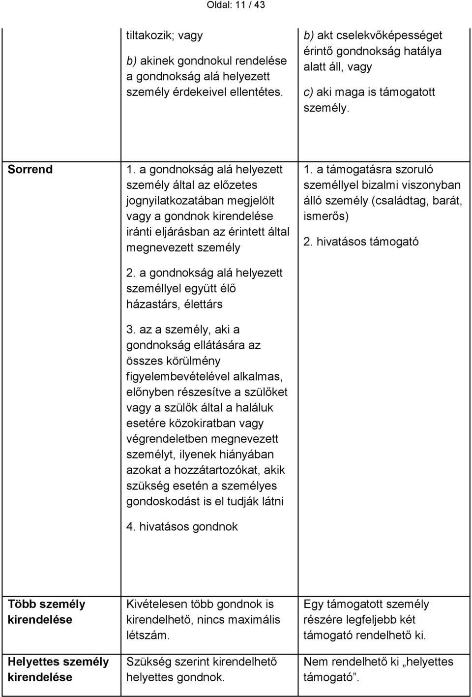 a gondnokság alá helyezett személy által az előzetes jognyilatkozatában megjelölt vagy a gondnok kirendelése iránti eljárásban az érintett által megnevezett személy 2.