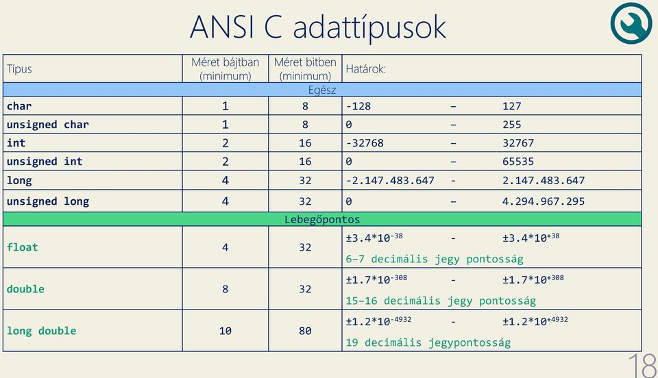 294.967.295 float 4 32 Lebegőpontos ±3.4*10-38 - ±3.