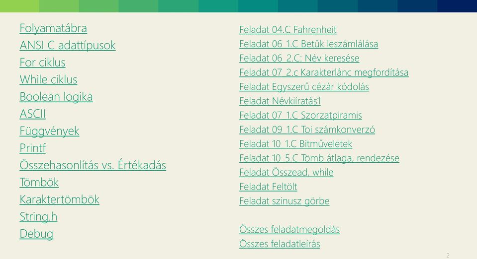 C: Név keresése Feladat 07_2.c Karakterlánc megfordítása Feladat Egyszerű cézár kódolás Feladat Névkiíratás1 Feladat 07_1.