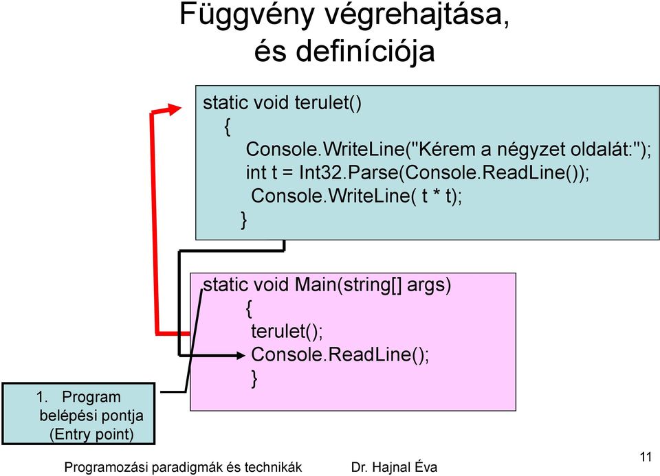 ReadLine()); Console.WriteLine( t * t); } 1.