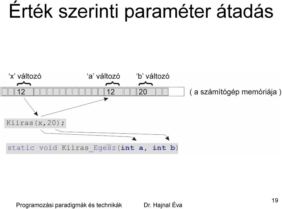 paraméter