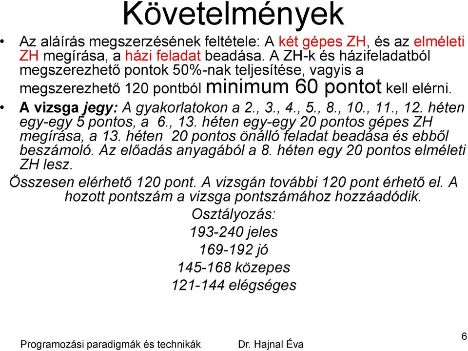 , 8., 10., 11., 12. héten egy-egy 5 pontos, a 6., 13. héten egy-egy 20 pontos gépes ZH megírása, a 13. héten 20 pontos önálló feladat beadása és ebből beszámoló.