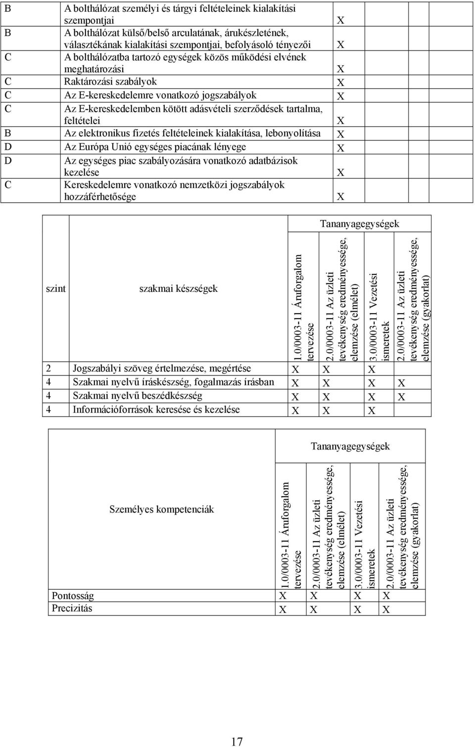 feltételei B Az elektronikus fizetés feltételeinek kialakítása, lebonyolítása D Az Európa Unió egységes piacának lényege D Az egységes piac szabályozására vonatkozó adatbázisok kezelése C