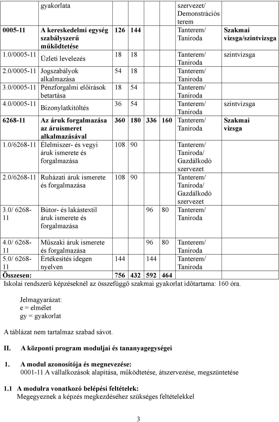 0/0005-11 36 54 Tanterem/ Bizonylatkitöltés Taniroda 6268-11 Az áruk forgalmazása 360 180 336 160 Tanterem/ az áruismeret Taniroda alkalmazásával 1.