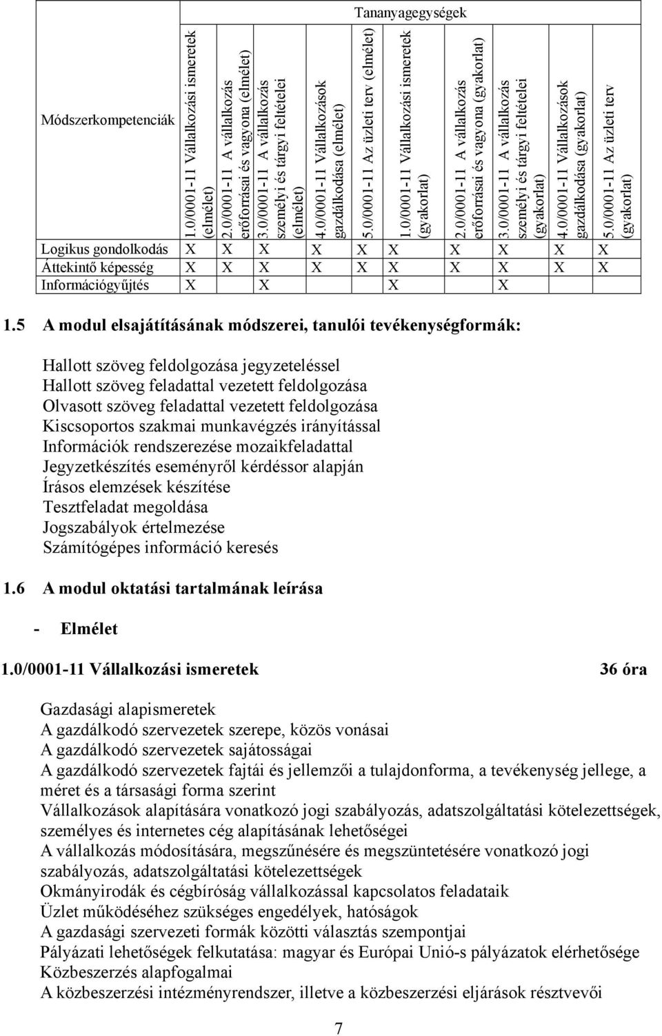 0/0001-11 A vállalkozás személyi és tárgyi feltételei (gyakorlat) 4.0/0001-11 Vállalkozások gazdálkodása (gyakorlat) Logikus gondolkodás Áttekintő képesség Információgyűjtés 1.