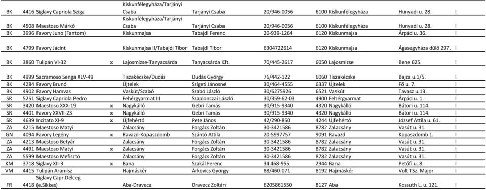 l BK 3996 Favory Juno (Fantom) Kiskunmajsa Tabajdi Ferenc 20-939-1264 6120 Kiskunmajsa Árpád u. 36.