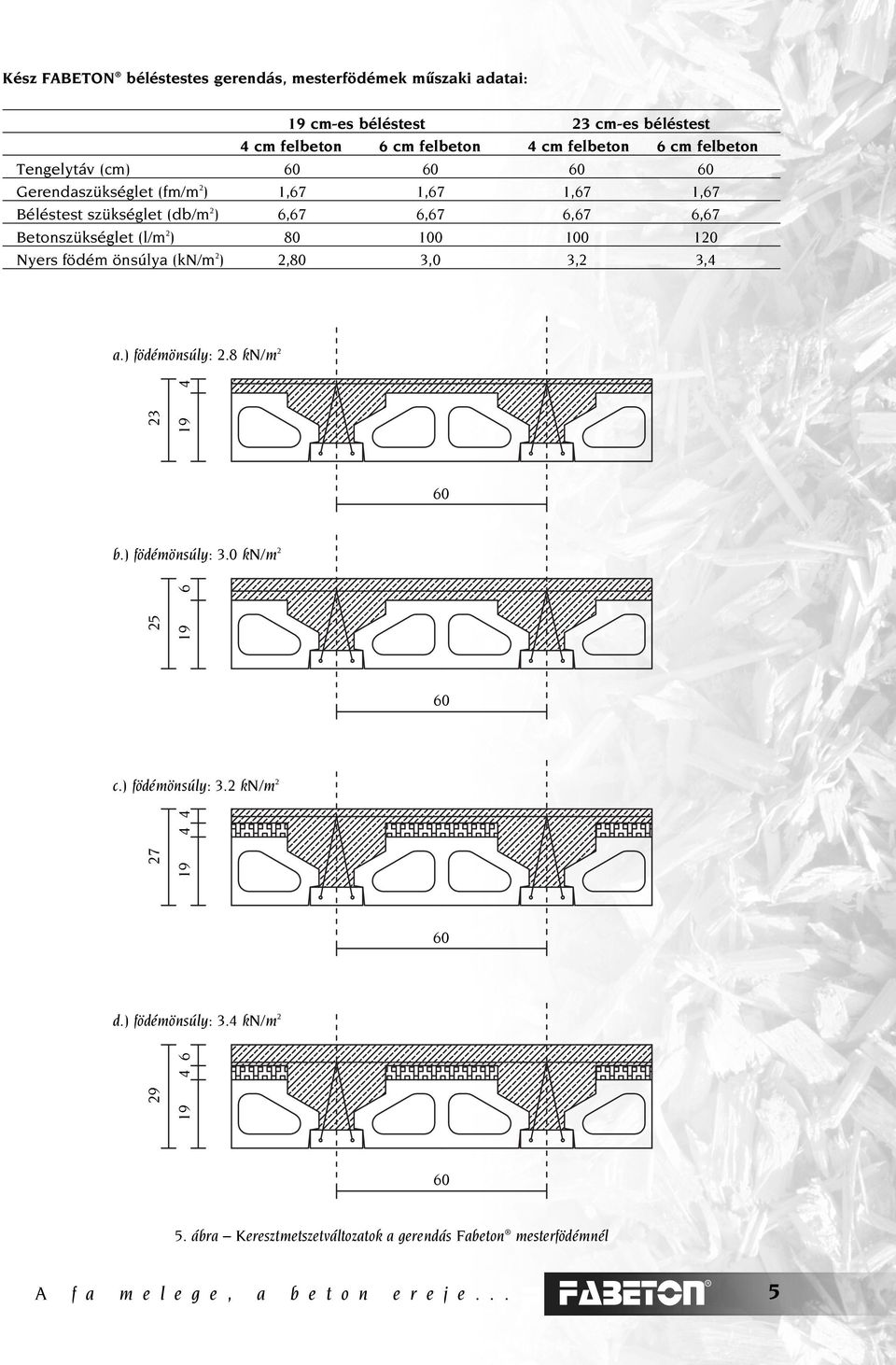 (l/m ) 80 100 100 10 Nyers födém önsúlya (kn/m ),80 3,0 3, 3,4 a.) födémönsúly:.8 kn/m 3 19 4 60 b.) födémönsúly: 3.0 kn/m 5 19 6 60 c.