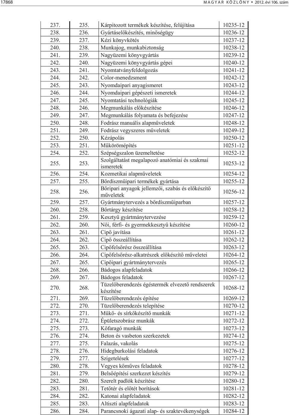 243. Nyomdaipari anyagismeret 10243-12 246. 244. Nyomdaipari gépészeti ismeretek 10244-12 247. 245. Nyomtatási technológiák 10245-12 248. 246. Megmunkálás el készítése 10246-12 249. 247. Megmunkálás folyamata és befejezése 10247-12 250.