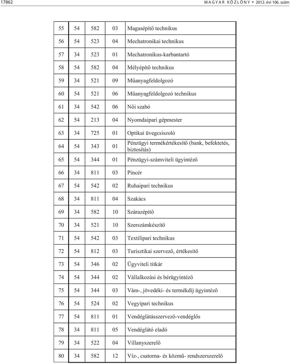 anyagfeldolgozó technikus 61 34 542 06 N i szabó 62 54 213 04 Nyomdaipari gépmester 63 34 725 01 Optikai üvegcsiszoló 64 54 343 01 Pénzügyi termékértékesít (bank, befektetés, biztosítás) 65 54 344 01