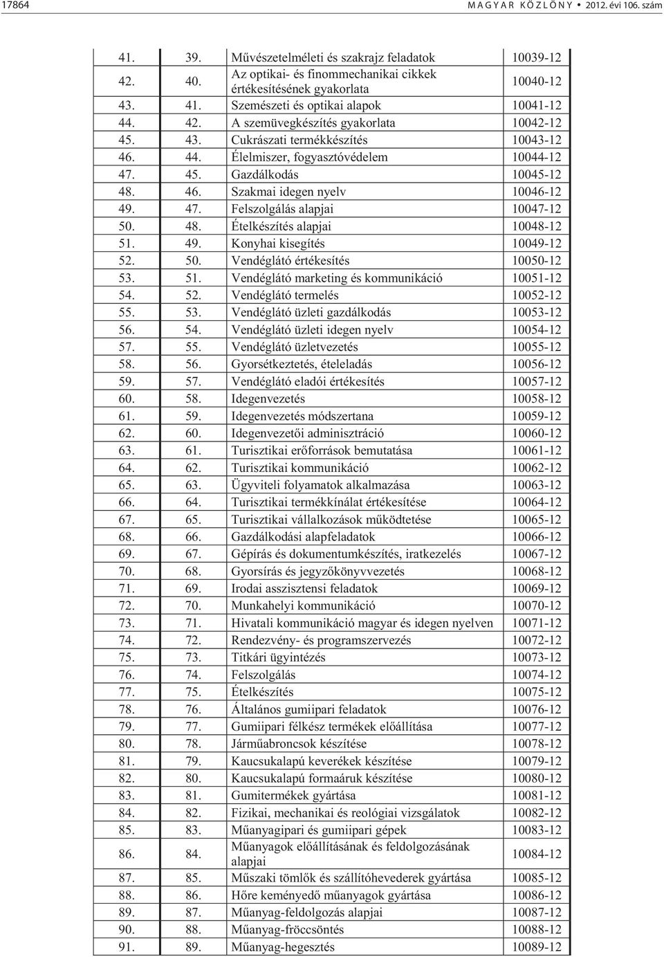 47. Felszolgálás alapjai 10047-12 50. 48. Ételkészítés alapjai 10048-12 51. 49. Konyhai kisegítés 10049-12 52. 50. Vendéglátó értékesítés 10050-12 53. 51. Vendéglátó marketing és kommunikáció 10051-12 54.