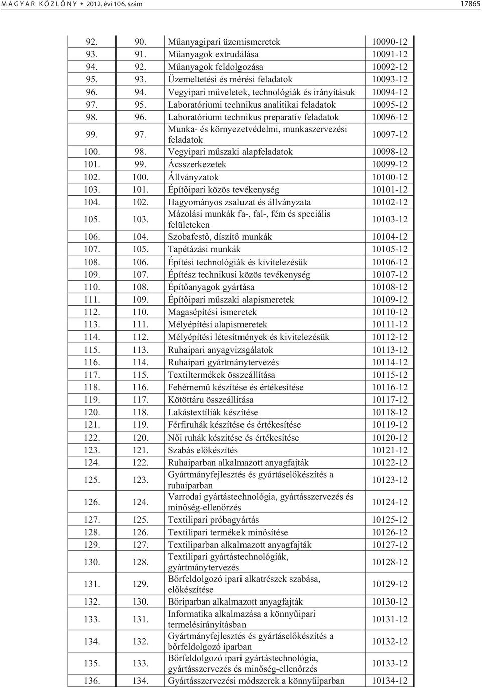 98. Vegyipari m szaki alapfeladatok 10098-12 101. 99. Ácsszerkezetek 10099-12 102. 100. Állványzatok 10100-12 103. 101. Épít ipari közös tevékenység 10101-12 104. 102. Hagyományos zsaluzat és állványzata 10102-12 105.