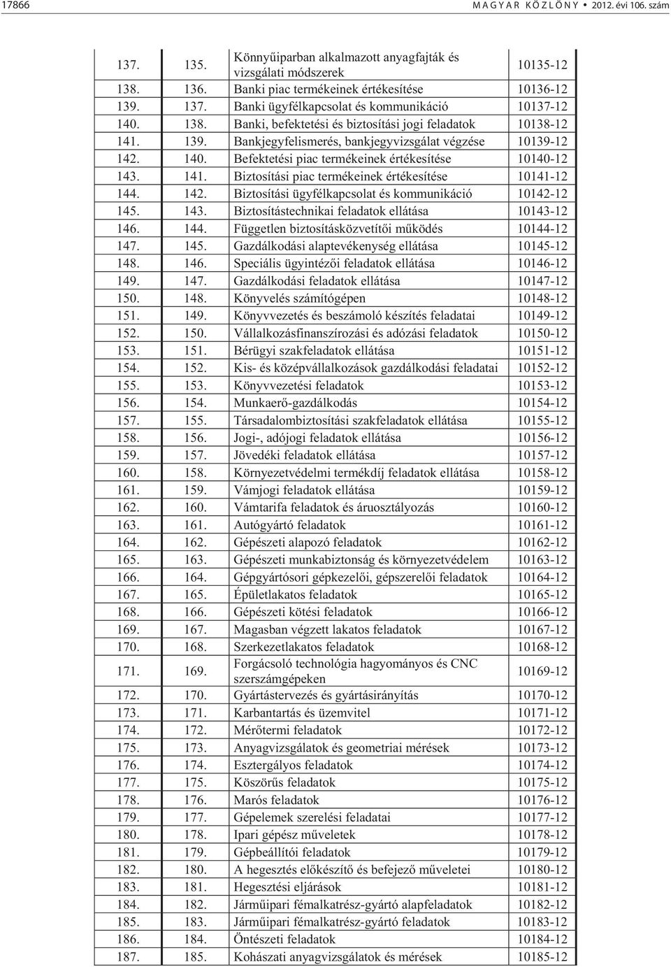 142. Biztosítási ügyfélkapcsolat és kommunikáció 10142-12 145. 143. Biztosítástechnikai feladatok ellátása 10143-12 146. 144. Független biztosításközvetít i m ködés 10144-12 147. 145. Gazdálkodási alaptevékenység ellátása 10145-12 148.