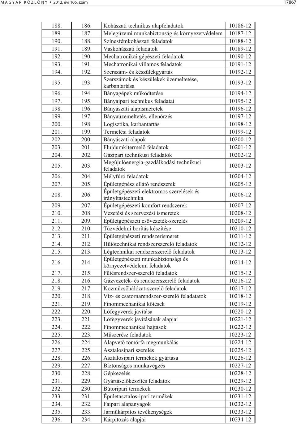 194. Bányagépek m ködtetése 10194-12 197. 195. Bányaipari technikus feladatai 10195-12 198. 196. Bányászati alapismeretek 10196-12 199. 197. Bányaüzemeltetés, ellen rzés 10197-12 200. 198. Logisztika, karbantartás 10198-12 201.