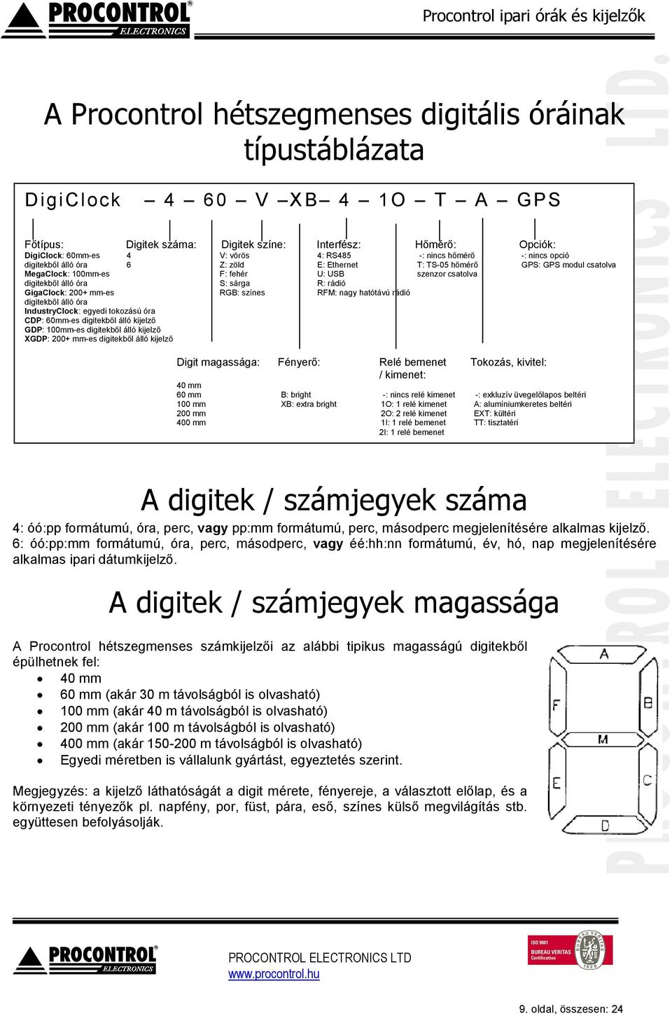 rádió GigaClock: 200+ mm-es RGB: színes RFM: nagy hatótávú rádió digitekből álló óra IndustryClock: egyedi tokozású óra CDP: 60mm-es digitekből álló kijelző GDP: 100mm-es digitekből álló kijelző