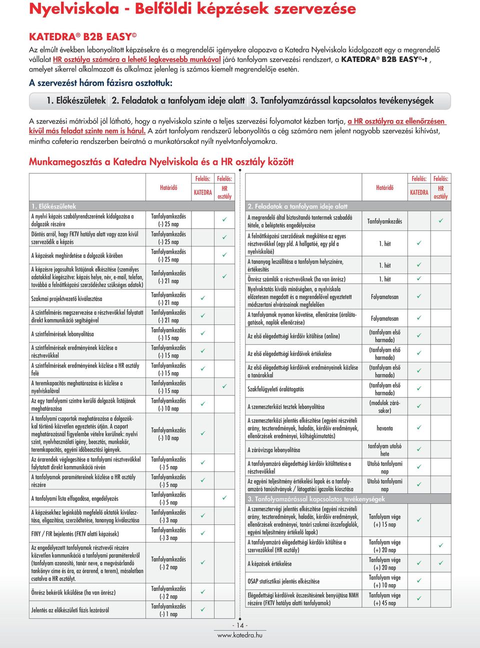 A szervezést három fázisra osztottuk: 1. Elôkészletek 2. Feladatok a tanfolyam ideje alatt 3.