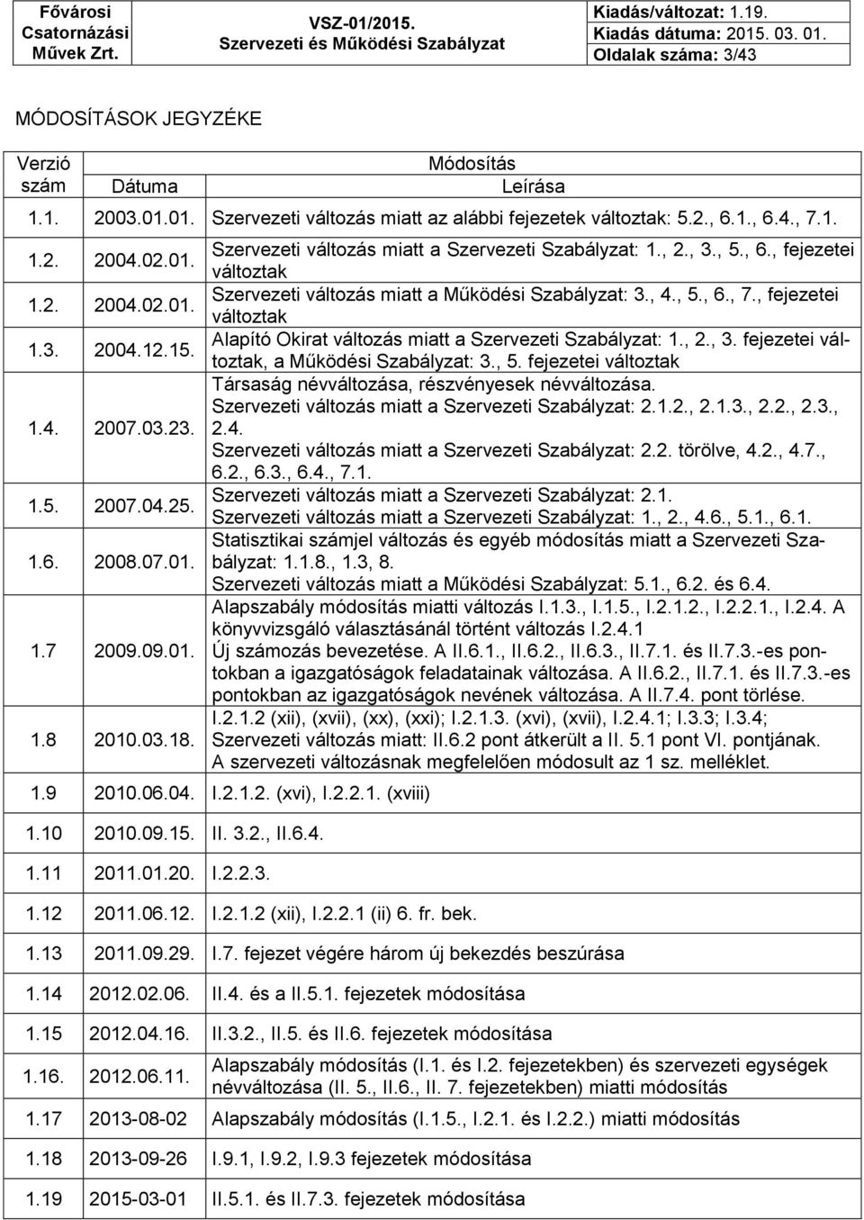 , 5., 6., fejezetei változtak Szervezeti változás miatt a Működési Szabályzat: 3., 4., 5., 6., 7., fejezetei változtak Alapító Okirat változás miatt a Szervezeti Szabályzat: 1., 2., 3.