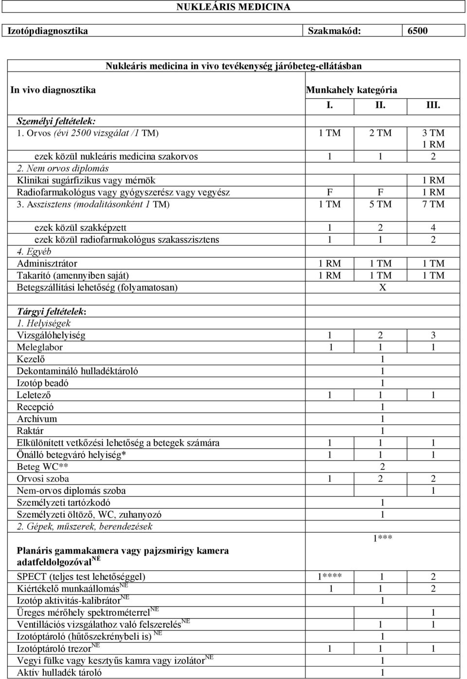 Asszisztens (modalitásonként TM) TM 5 TM 7 TM ezek közül szakképzett 2 4 ezek közül radiofarmakológus szakasszisztens 2 4.